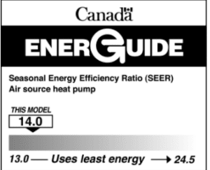 Air Conditioner SEER Ratings Explained