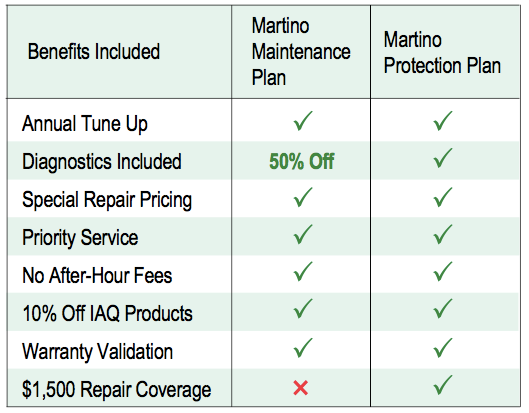 protection plan overview