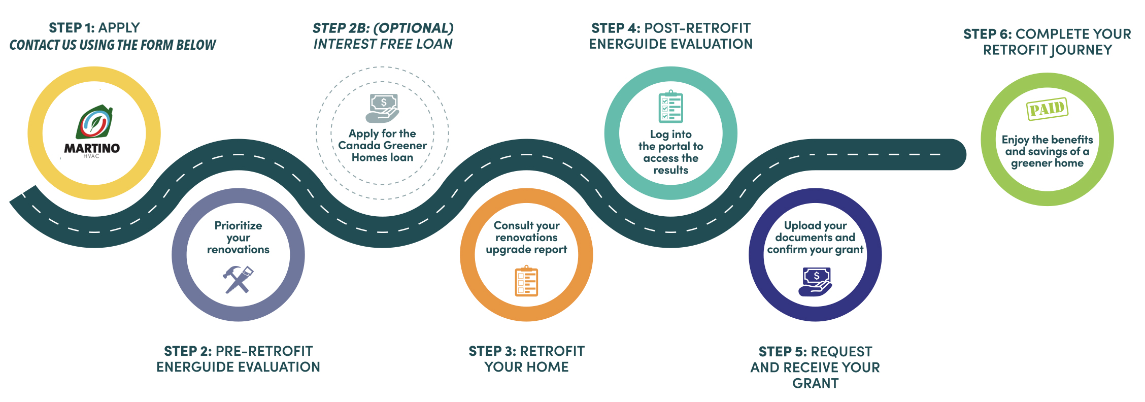 How the ontario greener homes grant process works with martino